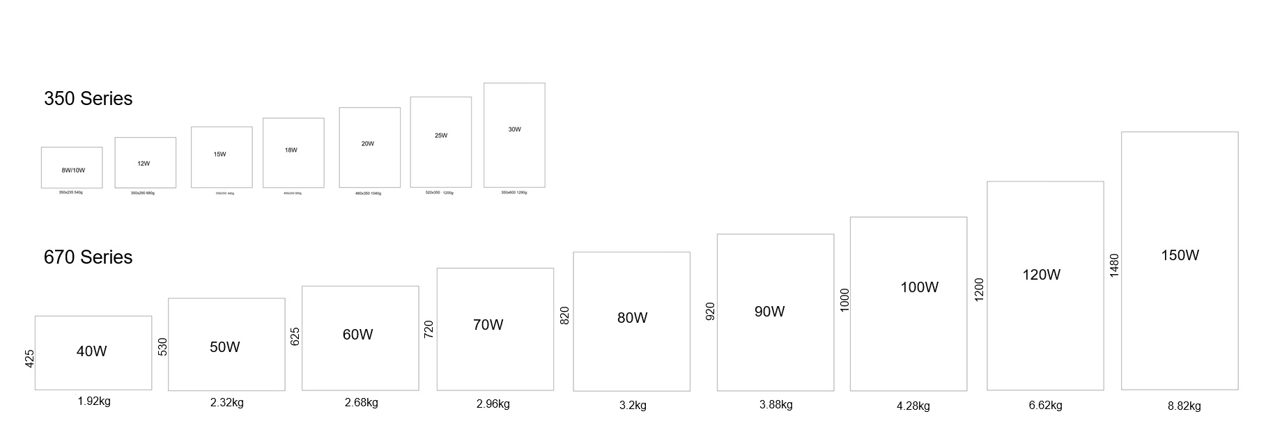 18V Off-Grid Solar Panel 670mm Series, 40-150W - Image 4