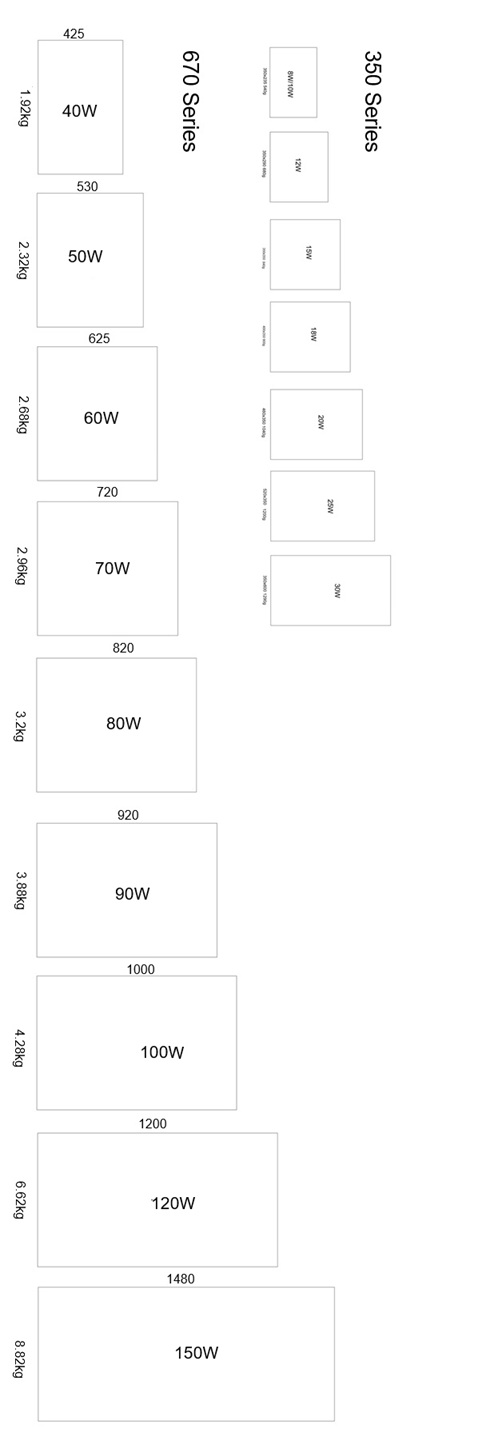 18V Off-Grid Solar Panel 670mm Series, 40-150W - Image 5